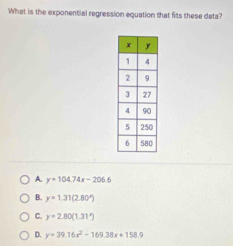 What is the exponential regression equation that fits these data?
A. y=104.74x-206.6
B. y=1.31(2.80^x)
C. y=2.80(1.31^x)
D. y=39.16x^2-169.38x+158.9