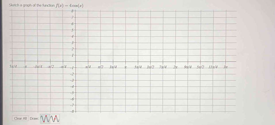 Sketch a graph of the function f(x)=4cos (x)
Clear All Draw: