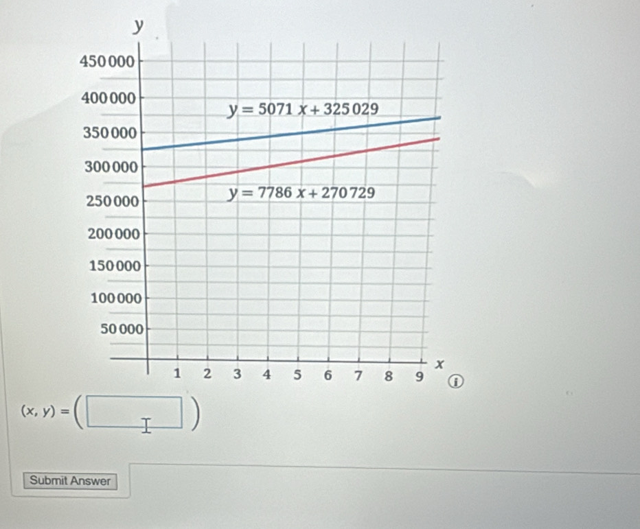 (x,y)=(□ )
Submit Answer