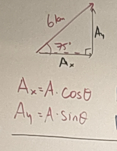 A_x=A· cos θ
A_y=A· sin θ