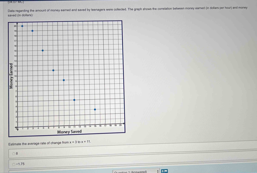 (04.07 MC)
Data regarding the amount of money earned and saved by teenagers were collected. The graph shows the correlation between money earned (in dollars per hour) and money
saved (in dollars):
Estimate the average rate of change from x=3 to x=11.
8
-1.75