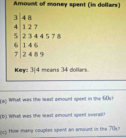 Amount of money spent (in dollars)
beginarrayr 3.beginarrayr 48 5encloselongdiv 2344578 61146 712489 hline endarray
Key: 3| 4 means 34 dollars. 
(a) What was the least amount spent in the 60s? 
(b) What was the least amount spent overall? 
(c) How many couples spent an amount in the 70s?