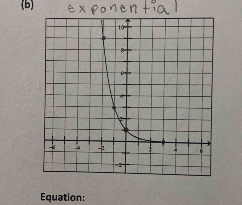 Equation: