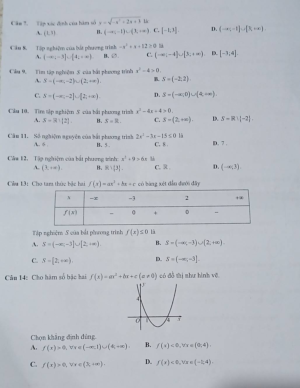 Tập xác định của hàm số y=sqrt(-x^2+2x+3) là:
A. (1,3). B. (-∈fty ,-1)∪ (3;+∈fty ) C. [-1,3]. D. (-∈fty ;-1]∪ [3;+∈fty ).
Câu S. Tập nghiệm của bắt phương trình -x^2+x+12≥ 0 là
A. (-∈fty ;-3]∪ [4;+∈fty ). B、∅、 C. (-∈fty ;-4]∪ [3;+∈fty ) D. [-3;4].
Câu 9. Tìm tập nghiệm S của bất phương trình x^2-4>0.
A. S=(-∈fty ;-2)∪ (2;+∈fty ).
B. S=(-2;2).
C. S=(-∈fty ;-2]∪ [2;+∈fty ). S=(-∈fty ;0)∪ (4;+∈fty ).
D.
Câu 10. Tìm tập nghiệm S của bất phương trình x^2-4x+4>0.
A. S=R| 2 . B. S=R. C. S=(2;+∈fty ). D. S=Rvee  -2 .
Câu 11. Số nghiệm nguyên của bất phương trình 2x^2-3x-15≤ 0 là
A. 6 . B. 5 . C. 8 . D. 7 .
Câu 12. Tập nghiệm của bất phương trình: x^2+9>6x là
A. (3;+∈fty ). B. R| 3 . C. R . D. (-∈fty ;3).
Câu 13: Cho tam thức bậc hai f(x)=ax^2+bx+c có bảng xét dấu dưới đây
Tập nghiệm S của bất phương trình f(x)≤ 0 là
B.
A. S=(-∈fty ;-3]∪ [2;+∈fty ). S=(-∈fty ;-3)∪ (2;+∈fty ).
D.
C. S=[2;+∈fty ). S=(-∈fty ;-3].
Câu 14: Cho hàm : 2y-9 bậ c hai f(x)=ax^2+bx+c(a!= 0) có dhat o * thị như hình vẽ.
Chọn khắng định đúng.
A. f(x)>0,forall x∈ (-∈fty ;1)∪ (4;+∈fty ). B. f(x)<0,forall x∈ (0;4).
D.
C. f(x)>0,forall x∈ (3;+∈fty ). f(x)<0,forall x∈ (-1;4).