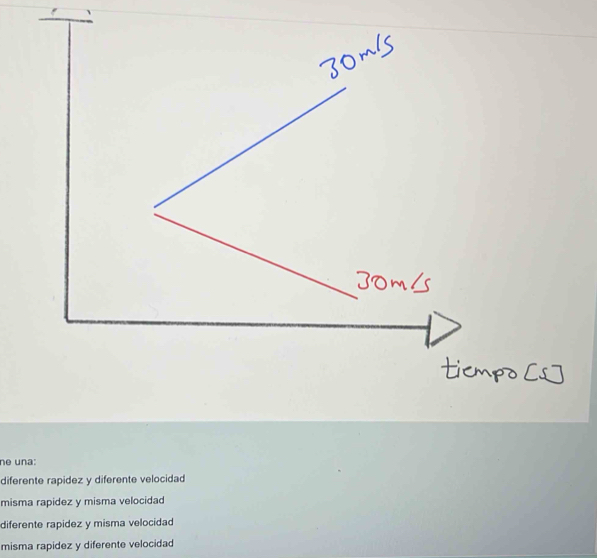 ne una:
diferente rapidez y diferente velocidad
misma rapidez y misma velocidad
diferente rapidez y misma velocidad
misma rapidez y diferente velocidad