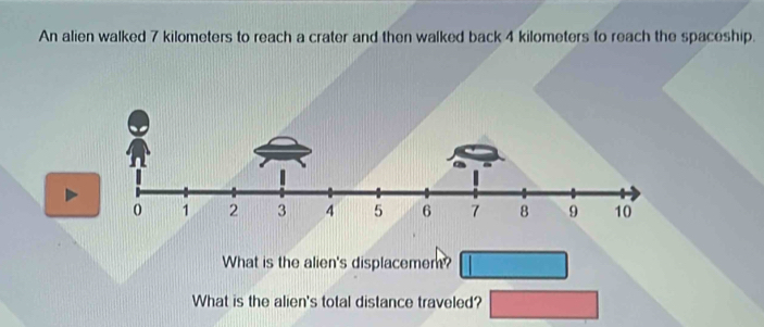 An alien walked 7 kilometers to reach a crater and then walked back 4 kilometers to reach the spaceship. 
What is the alien's displacemem? 1800 overline _  
What is the alien's total distance traveled? □