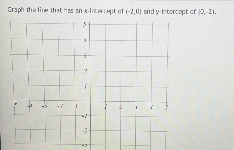 Graph the line that has an x-intercept of (-2,0) and y-intercept of (0,-2).
-3