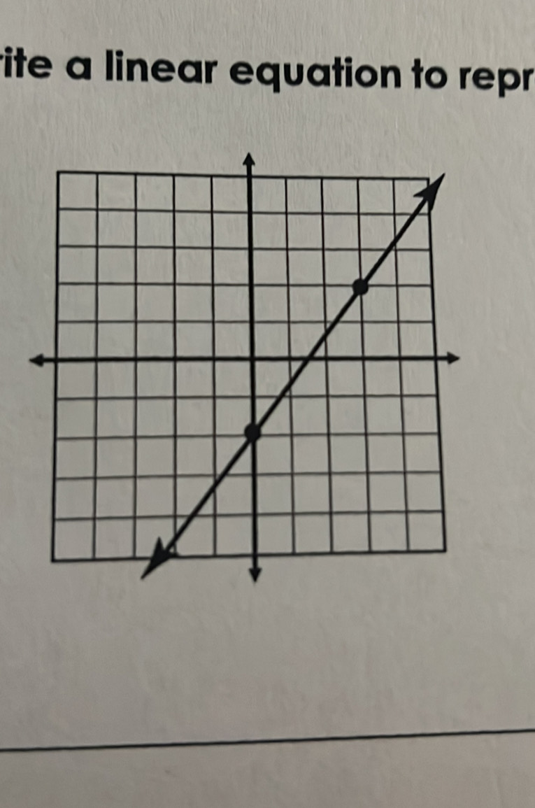 rite a linear equation to repr