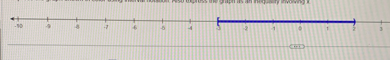 interval notation. Also express the graph as an inequality involving x
-10 -9 -8 -7 -6 -5 -4 3 -2 -1 0 1 2 3