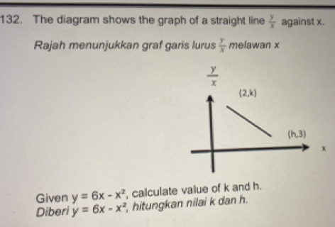 The diagram shows the graph of a straight line  y/x  against x.
Rajah menunjukkan graf garis lurus  y/x  melawan x
Given y=6x-x^2 , calculate value of k and h.
Diberi y=6x-x^2 , hitungkan nilai k dan h.