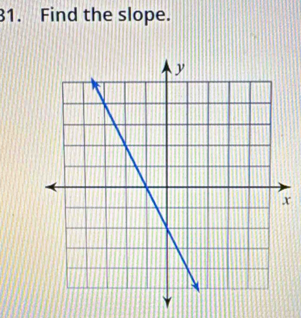 Find the slope.
x