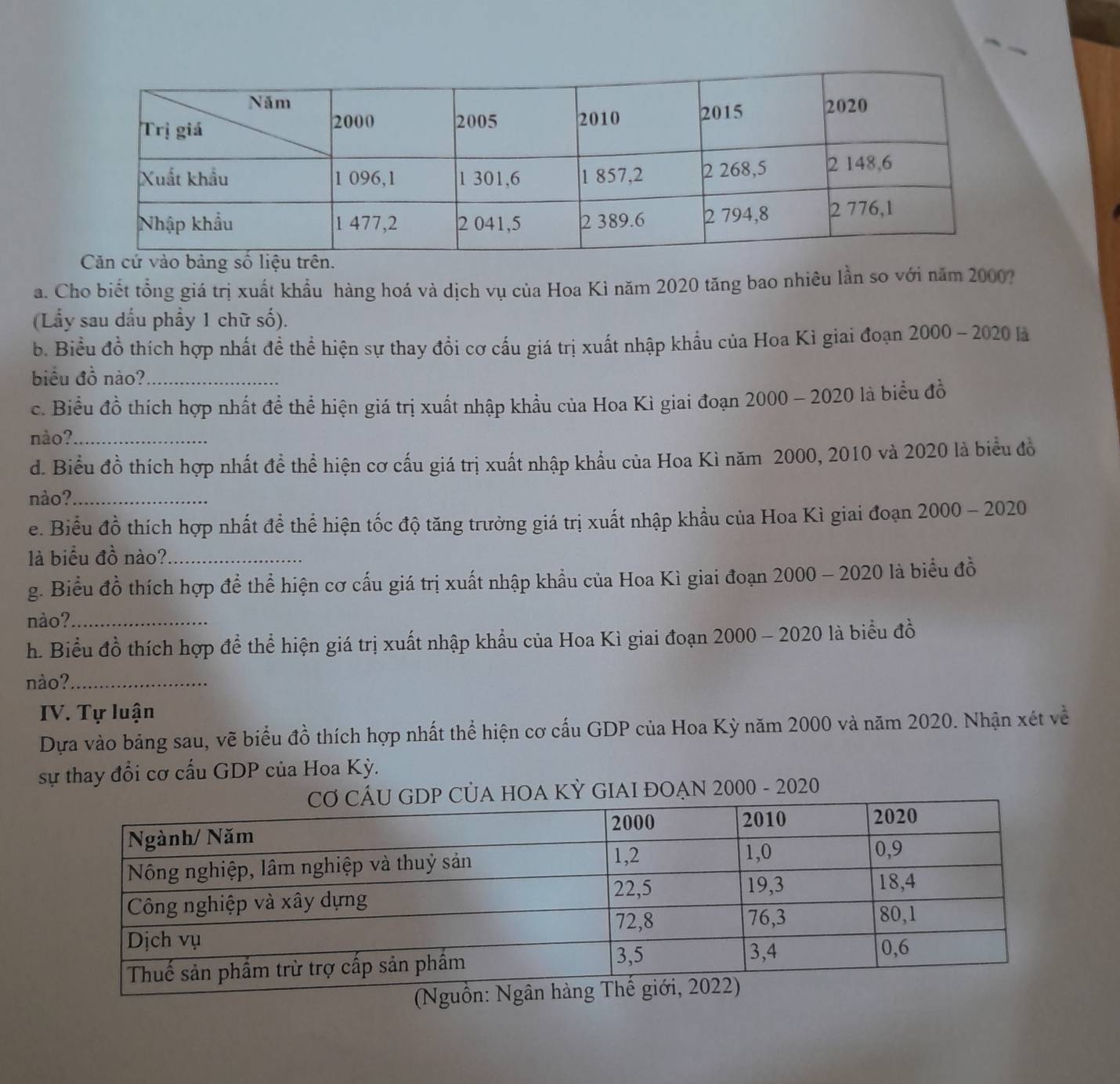 Cho biết tổng giá trị xuất khẩu hàng hoá và dịch vụ của Hoa Kì năm 2020 tăng bao nhiêu lần so với năm 2000? 
(Lầy sau dấu phầy 1 chữ số). 
b. Biểu đồ thích hợp nhất đề thể hiện sự thay đổi cơ cấu giá trị xuất nhập khẩu của Hoa Kỉ giai đoạn 2000 - 2020 là 
biểu đồ nào?_ 
c. Biểu đồ thích hợp nhất để thể hiện giá trị xuất nhập khẩu của Hoa Kì giai đoạn 2000 ~ 2020 là biểu đồ 
nào?_ 
d. Biểu đồ thích hợp nhất đề thể hiện cơ cấu giá trị xuất nhập khẩu của Hoa Kì năm 2000, 2010 và 2020 là biểu đồ 
nào?_ 
e. Biểu đồ thích hợp nhất để thể hiện tốc độ tăng trưởng giá trị xuất nhập khẩu của Hoa Kì giai đoạn 2000 - 2020 
là biểu đồ nào?_ 
g. Biểu đồ thích hợp để thể hiện cơ cấu giá trị xuất nhập khẩu của Hoa Kì giai đoạn 2000 - 2020 là biểu đồ 
nào? 
h. Biểu đồ thích hợp để thể hiện giá trị xuất nhập khẩu của Hoa Kì giai đoạn 2000 - 2020 là biểu đồ 
nào?_ 
IV. Tự luận 
Dựa vào bảng sau, vẽ biểu đồ thích hợp nhất thể hiện cơ cấu GDP của Hoa Kỳ năm 2000 và năm 2020. Nhận xét về 
sự thay đổi cơ cấu GDP của Hoa Kỳ. 
OA KỲ GIAI ĐOẠN 2000 - 2020 
(