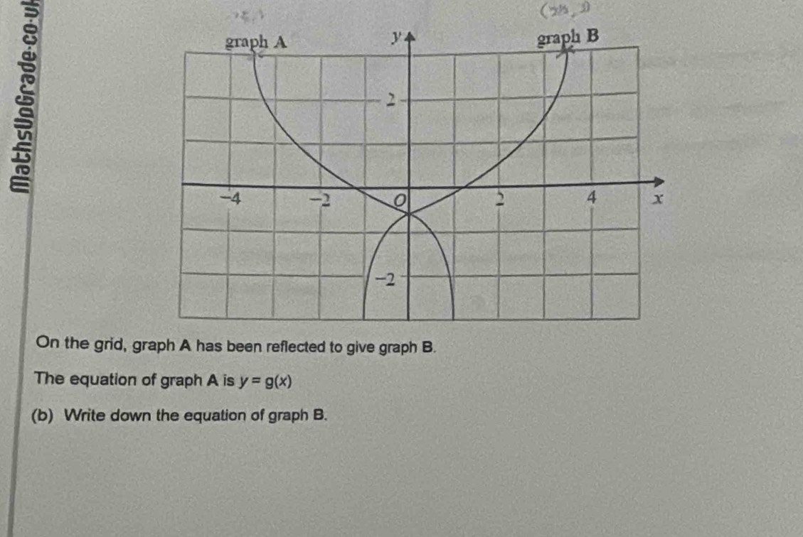 (25,3) 
On the grid, graph A has been reflected to give graph B. 
The equation of graph A is y=g(x)
(b) Write down the equation of graph B.