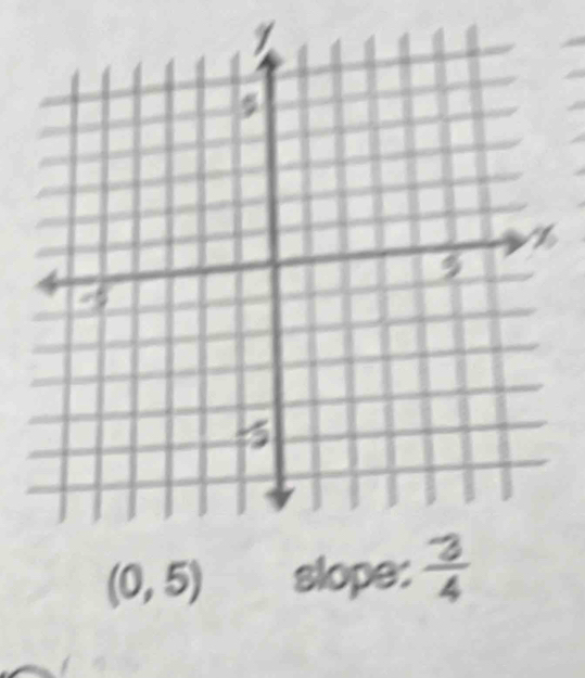 (0,5) slope:  3/4 