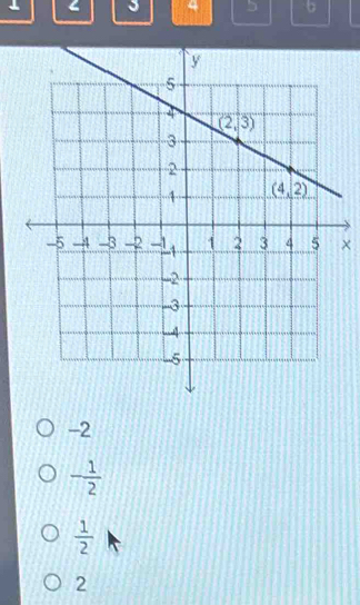 < 4 b
×
-2
- 1/2 
 1/2 
2