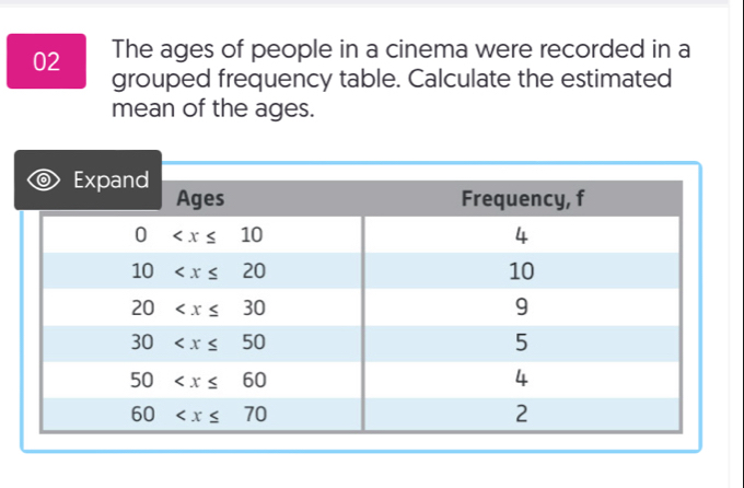 The ages of people in a cinema were recorded in a
grouped frequency table. Calculate the estimated
mean of the ages.