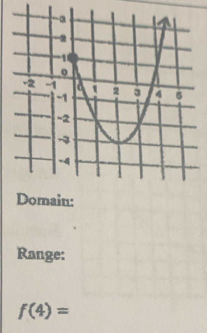 Range:
f(4)=