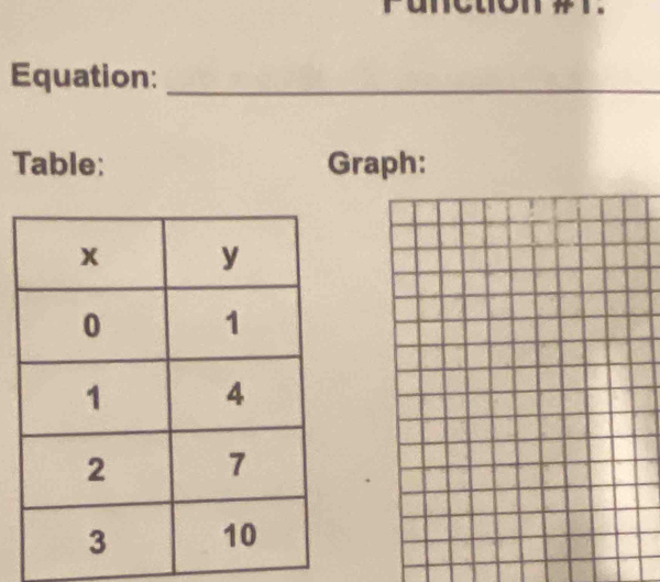 Equation:_ 
Table: Graph: