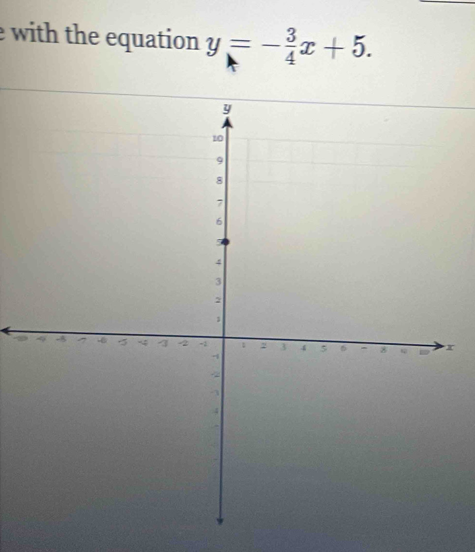 with the equation y=- 3/4 x+5.
x