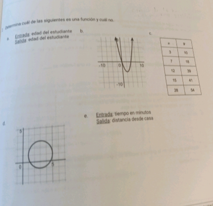 Determina cuál de las siguientes es una función y cuál no.
a. Entrada: edad del estudiante b.
c.
Salida: edad del estudiante
e. Entrada: tiempo en minutos
d.
Salida: distancia desde casa