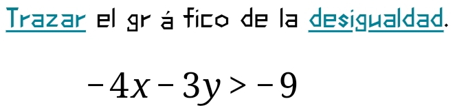 Trazar el grá fico de la desigualdad.
-4x-3y>-9