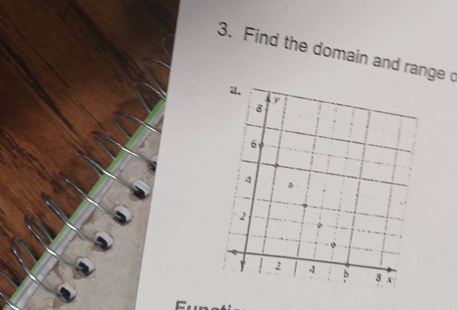 Find the domain and range