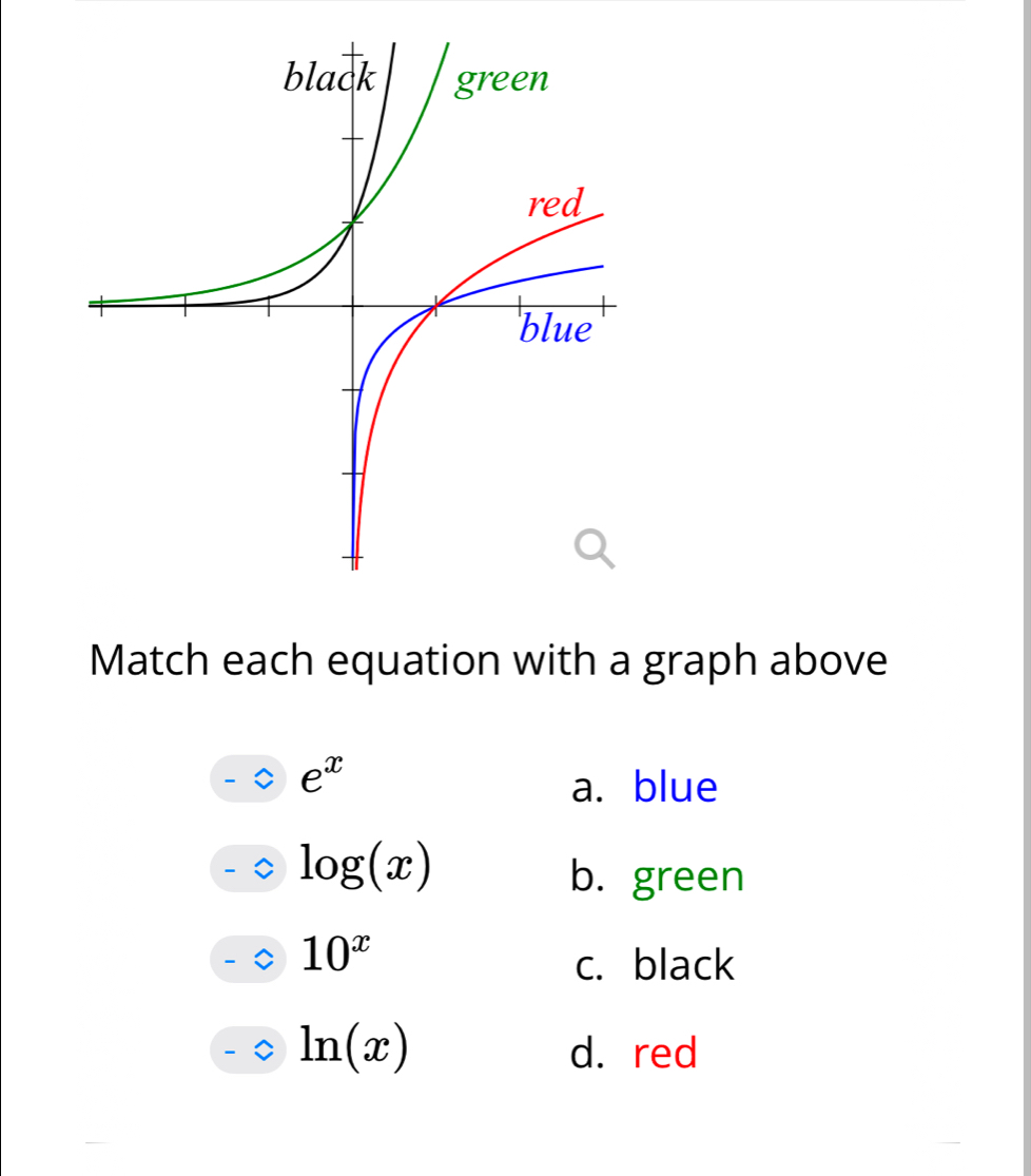 Match each equation with a graph above
e^x
a. blue
log (x)
b. green
10^x c. black
ln beginpmatrix xendpmatrix 
d. red