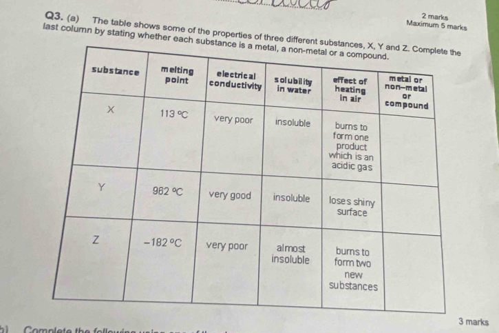 Maximum 5 marks
Q3. (a) The table shows some of the properties of three dif
last column by stating whether eac
3 marks
Comp l e te the   o  l e