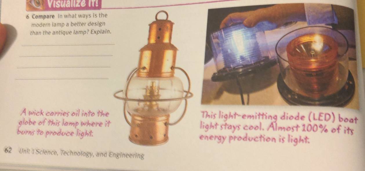 Visualize IT! 
6 Compare In what ways is the 
modern lamp a better design 
than the antique lamp? Explain. 
_ 
_ 
_ 
_ 
A wick carries oil into the This light-emitting diode (LED) boat 
globe of this lamp where it light stays cool. Almost 100% of its 
burns to produce light. energy production is light.
62 Unit 1 Science, Technology, and Engineering