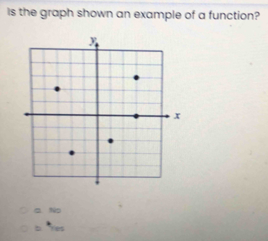 Is the graph shown an example of a function?
a tio
b Yes