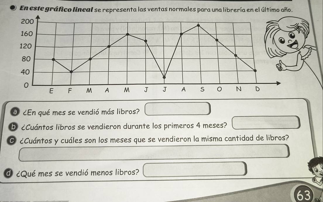 En este gráfico lineal se representa las ventas normales para una librería en el último año. 
d ¿En qué mes se vendió más libros? 
b ¿Cuántos libros se vendieron durante los primeros 4 meses? 
O ¿Cuántos y cuáles son los meses que se vendieron la misma cantidad de libros? 
d ¿Qué mes se vendió menos libros? 
63