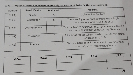 2.7) Match column A to column Write only the correct alphabet in the space provided.