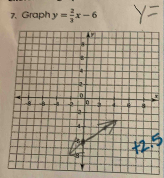 Graph y= 2/3 x-6