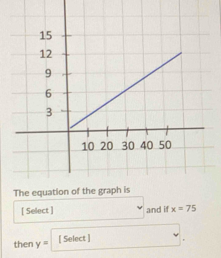 [ Select ] and if x=75
then y= [ Select ] 
.