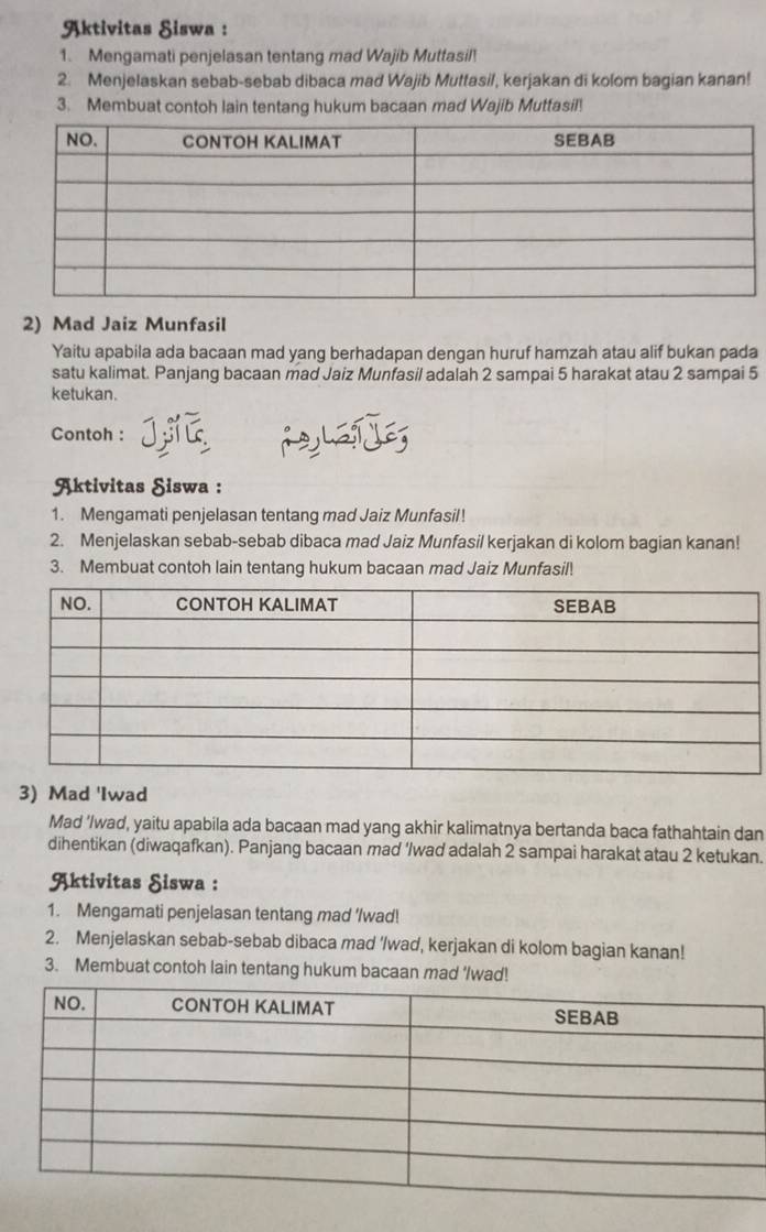 Aktivitas Siswa : 
1. Mengamati penjelasan tentang mad Wajib Muttasil! 
2. Menjelaskan sebab-sebab dibaca mad Wajib Muttasil, kerjakan di kolom bagian kanan! 
3. Membuat contoh lain tentang hukum bacaan mad Wajib Muttasil! 
2) Mad Jaiz Munfasil 
Yaitu apabila ada bacaan mad yang berhadapan dengan huruf hamzah atau alif bukan pada 
satu kalimat. Panjang bacaan mad Jaiz Munfasil adalah 2 sampai 5 harakat atau 2 sampai 5
ketukan. 
Contoh : iaha ég 
Aktivitas Siswa : 
1. Mengamati penjelasan tentang mad Jaiz Munfasil! 
2. Menjelaskan sebab-sebab dibaca mad Jaiz Munfasil kerjakan di kolom bagian kanan! 
3. Membuat contoh lain tentang hukum bacaan mad Jaiz Munfasil! 
3) Mad 'Iwad 
Mad 'Iwad, yaitu apabila ada bacaan mad yang akhir kalimatnya bertanda baca fathahtain dan 
dihentikan (diwaqafkan). Panjang bacaan mad ‘Iwad adalah 2 sampai harakat atau 2 ketukan. 
Aktivitas Siswa : 
1. Mengamati penjelasan tentang mad '/wad! 
2. Menjelaskan sebab-sebab dibaca mad ‘/wad, kerjakan di kolom bagian kanan! 
3. Membuat contoh lain tentang hukum bacaan mad 'Iwad!