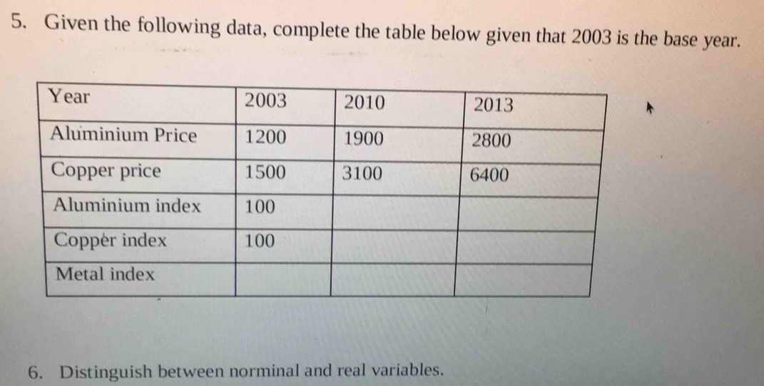 Given the following data, complete the table below given that 2003 is the base year. 
6. Distinguish between norminal and real variables.