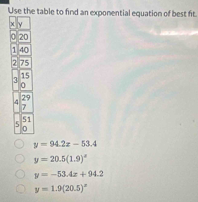 Use the table to find an exponential equation of best fit.
y=94.2x-53.4
y=20.5(1.9)^x
y=-53.4x+94.2
y=1.9(20.5)^x