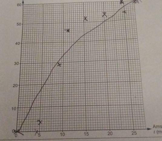 60
Ams
0 ` 5 10 l (m