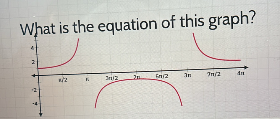 is the equation of this graph?