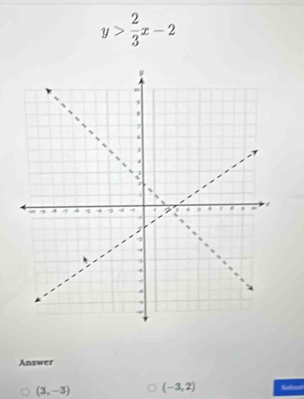 y> 2/3 x-2
Answer
(-3,2)
(3,-3) Sa lhomi