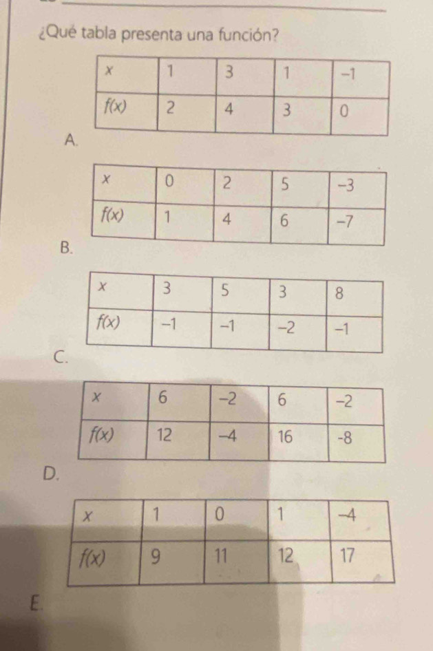 ¿Qué tabla presenta una función?
A
B
C
D.
E.