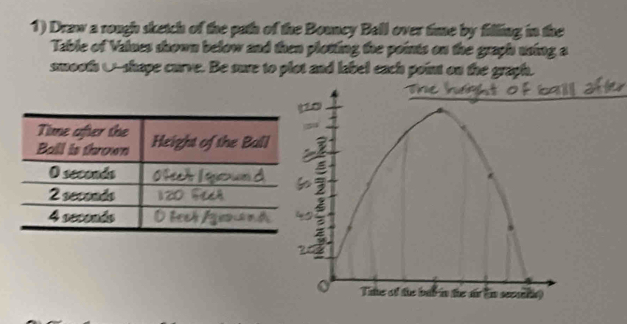 Draw a rough sketch of the path of the Bouncy Ball over time by filling in the 
Table of Values shown below and then plotting the points on the graph using a 
smooth O-shape curve. Be sue to plot and label each point on the graph.