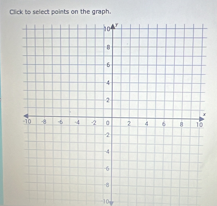 Click to select points on the graph.
-10