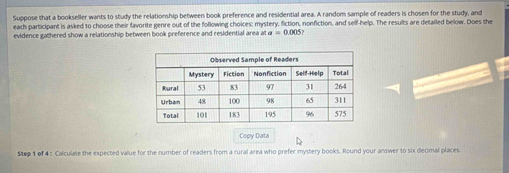 Suppose that a bookseller wants to study the relationship between book preference and residential area. A random sample of readers is chosen for the study, and 
each participant is asked to choose their favorite genre out of the following choices: mystery, fiction, nonfiction, and self-help. The results are detailed below. Does the 
evidence gathered show a relationship between book preference and residential area at alpha =0.005 7 
Copy Data 
Step 1 of 4 : Calculate the expected value for the number of readers from a rural area who prefer mystery books. Round your answer to six decimal places.