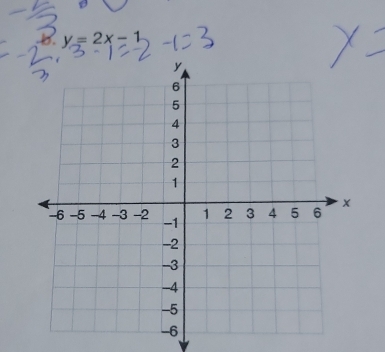 y=2x-1