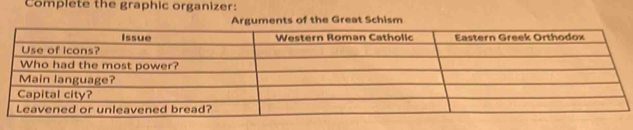 Solved: Complete the graphic organizer: Arguments of the Great Schism ...