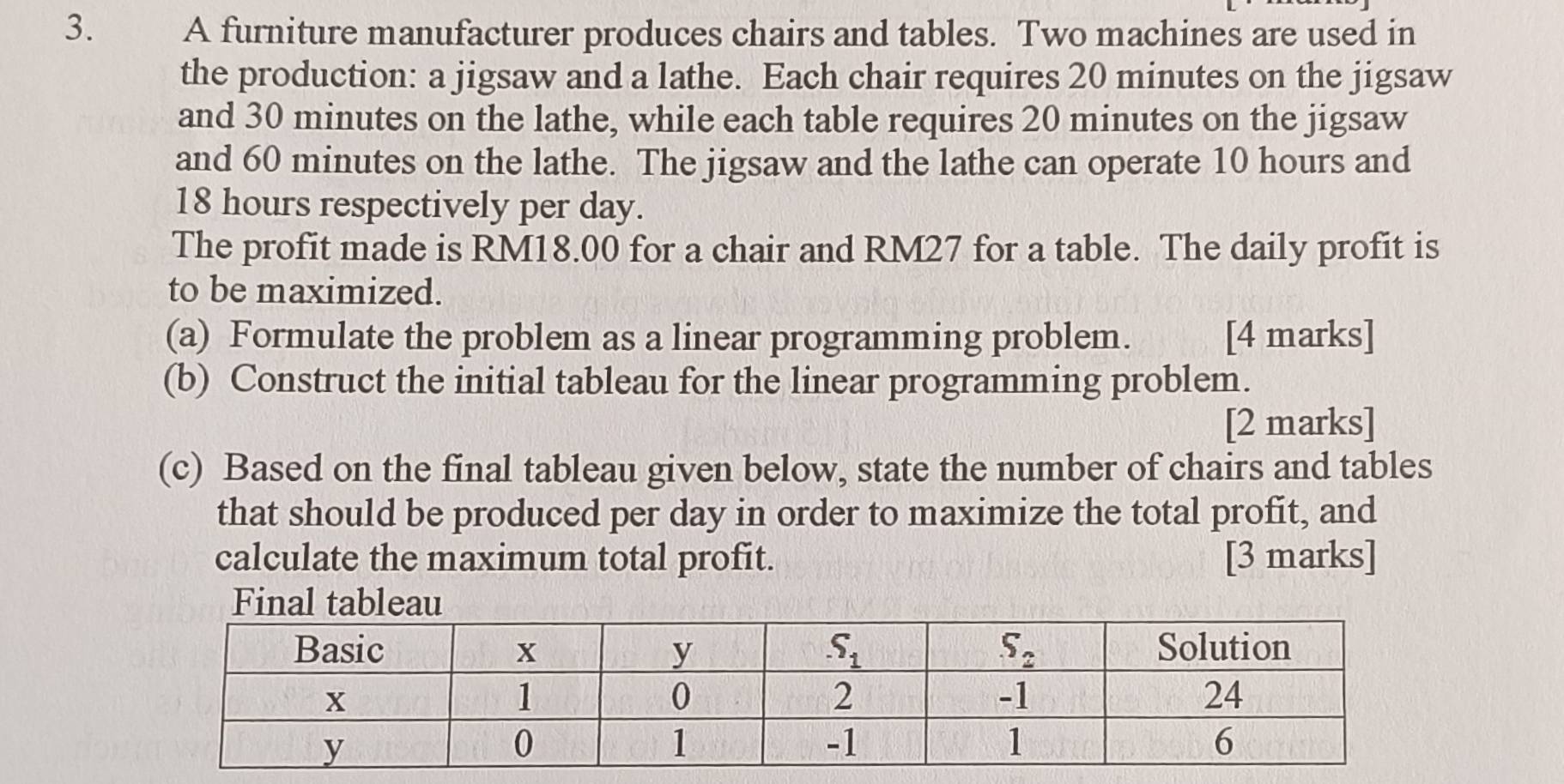 A furniture manufacturer produces chairs and tables. Two machines are used in
the production: a jigsaw and a lathe. Each chair requires 20 minutes on the jigsaw
and 30 minutes on the lathe, while each table requires 20 minutes on the jigsaw
and 60 minutes on the lathe. The jigsaw and the lathe can operate 10 hours and
18 hours respectively per day.
The profit made is RM18.00 for a chair and RM27 for a table. The daily profit is
to be maximized.
(a) Formulate the problem as a linear programming problem. [4 marks]
(b) Construct the initial tableau for the linear programming problem.
[2 marks]
(c) Based on the final tableau given below, state the number of chairs and tables
that should be produced per day in order to maximize the total profit, and
calculate the maximum total profit. [3 marks]
Final tableau