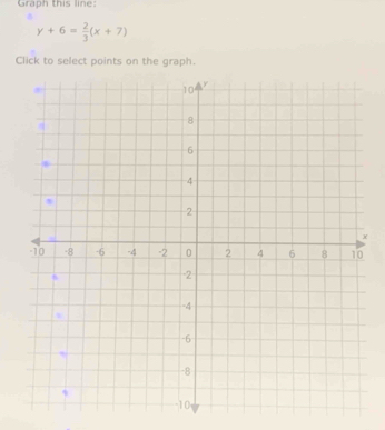 Graph this line:
y+6= 2/3 (x+7)
Click to select points on the graph.
x