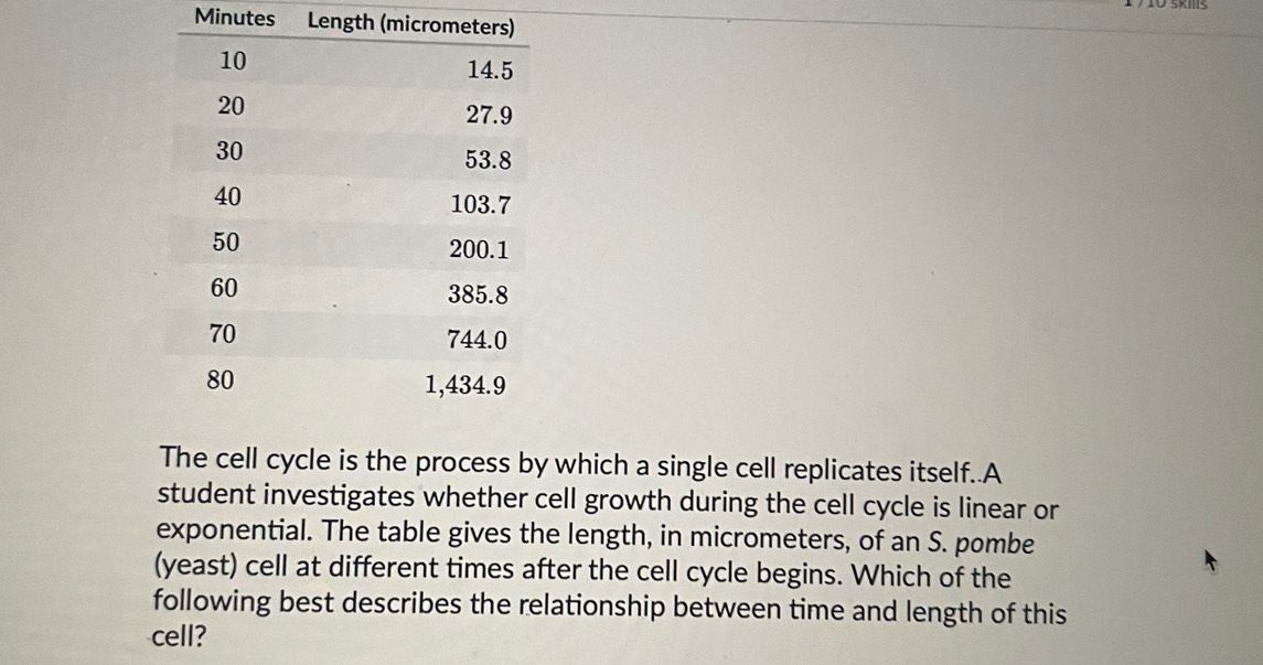 Minutes Length (mi 
The cell cycle is the process by which a single cell replicates itself..A 
student investigates whether cell growth during the cell cycle is linear or 
exponential. The table gives the length, in micrometers, of an S. pombe 
(yeast) cell at different times after the cell cycle begins. Which of the 
following best describes the relationship between time and length of this 
cell?