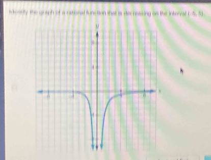 entity the graph of a rational function that is decressing on the interval (-6,9),